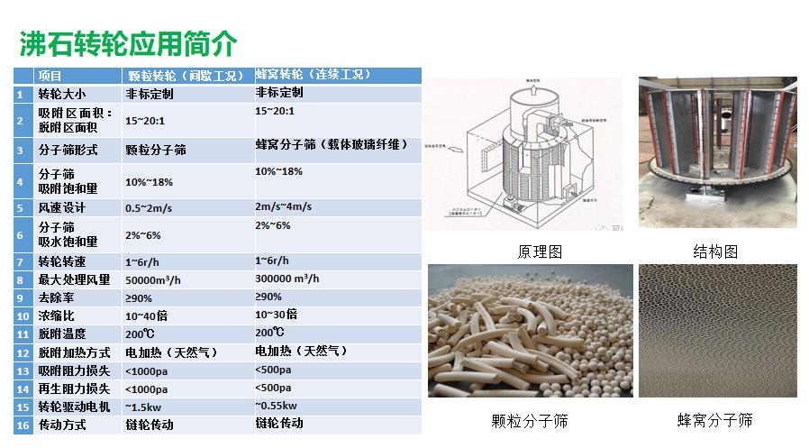 應(yīng)用簡介