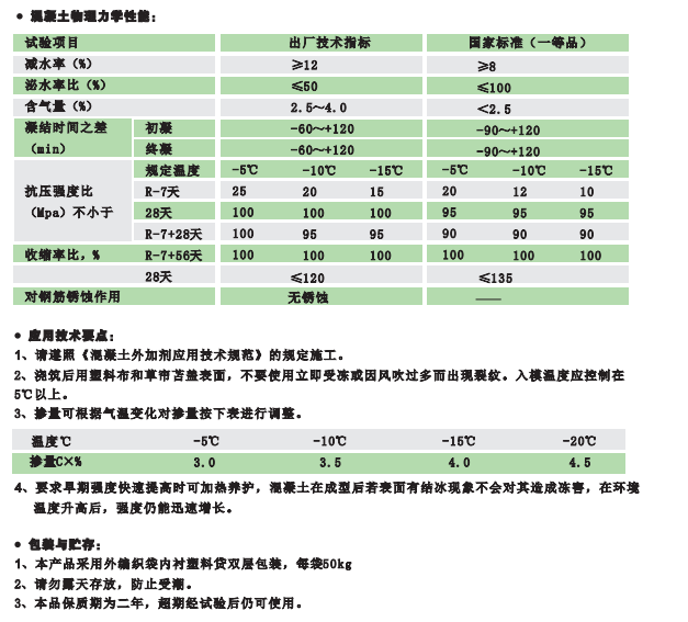 HM-6復合防凍劑